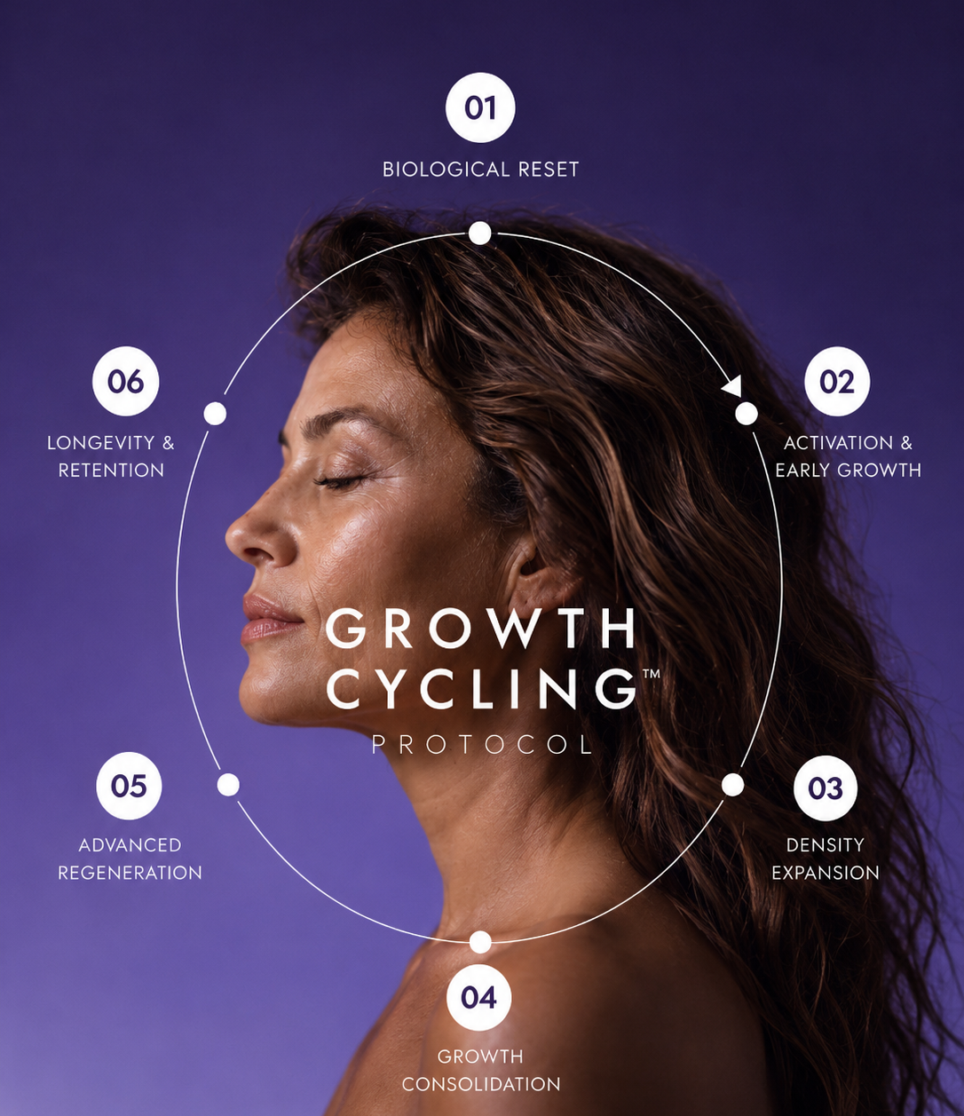 The Cirelle® Membership<br>
Your 6-Month Growth Cycle™